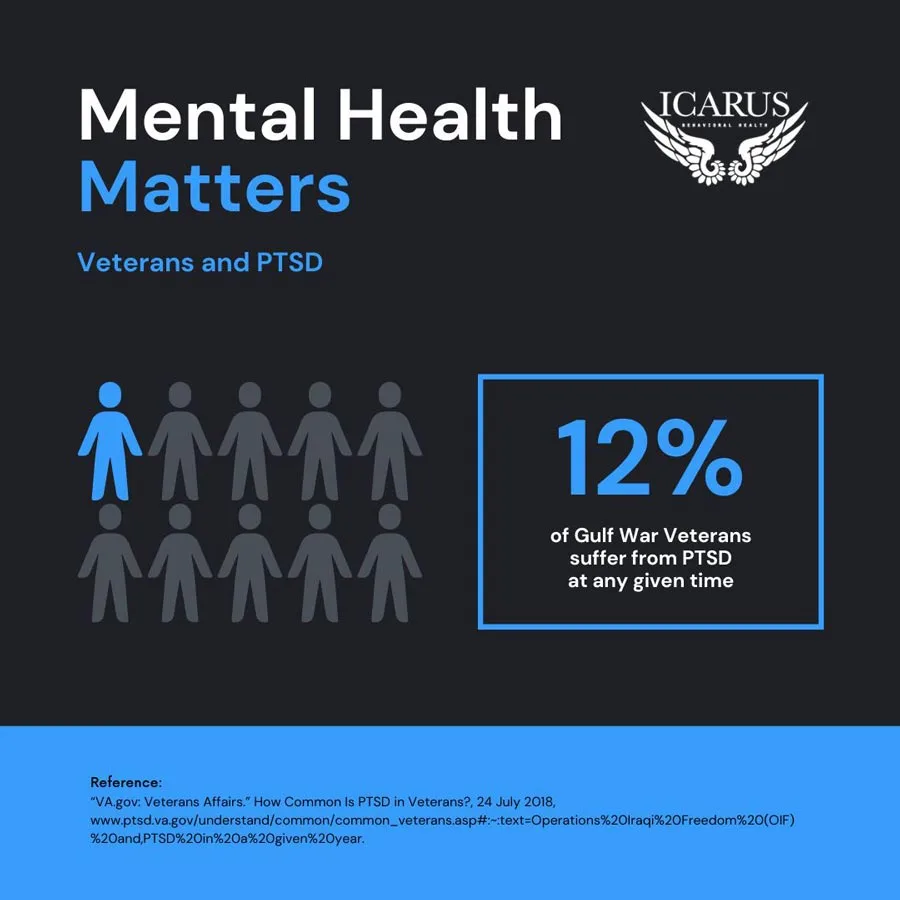 Mental Health Matters - Veterans and PTSD