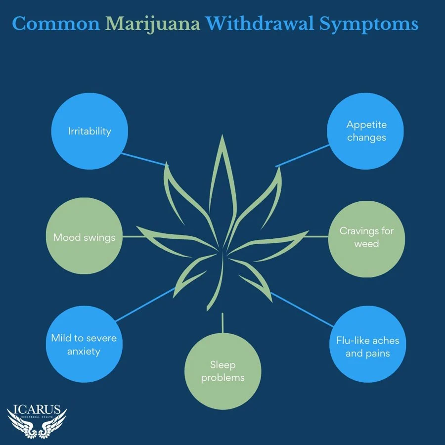 Common Marijuana Withdrawal Symptoms