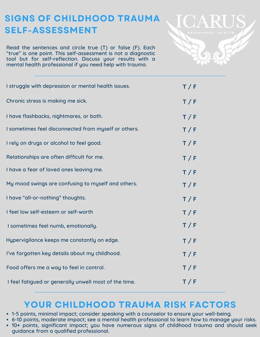 Icarus Behavioral Health's Childhood Trauma Self-Assessment
