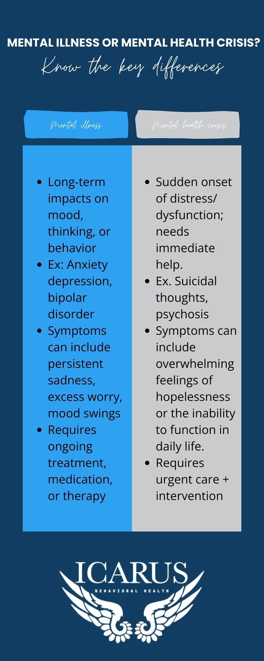 Mental Illness Versus Mental Health Crisis