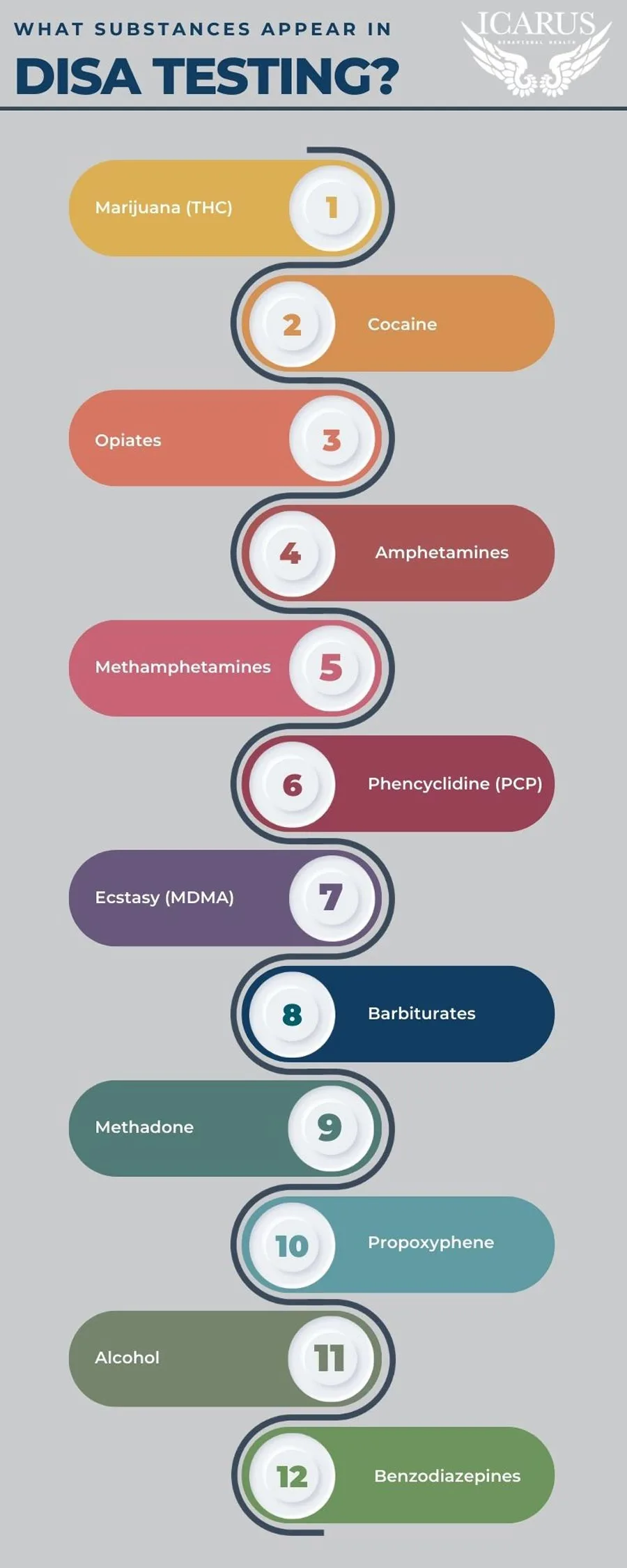 What Substances May Appear in the Test Results