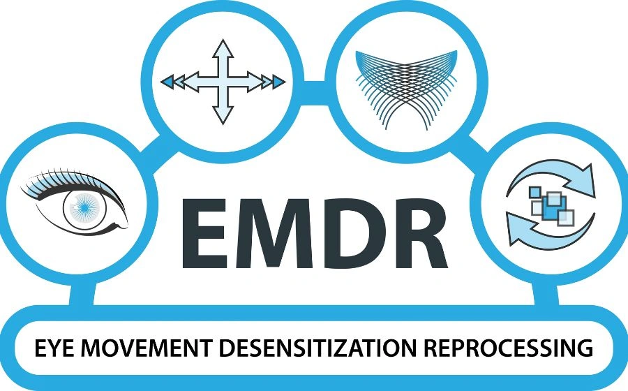 Eye-Movement Desensitization and Reprocessing Therapy