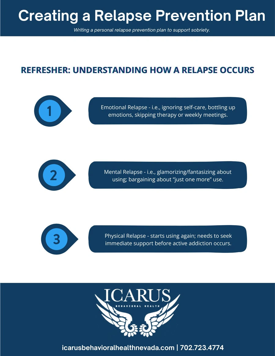 Relapse Prevention Plan - Icarus Behavioral Health Nevada