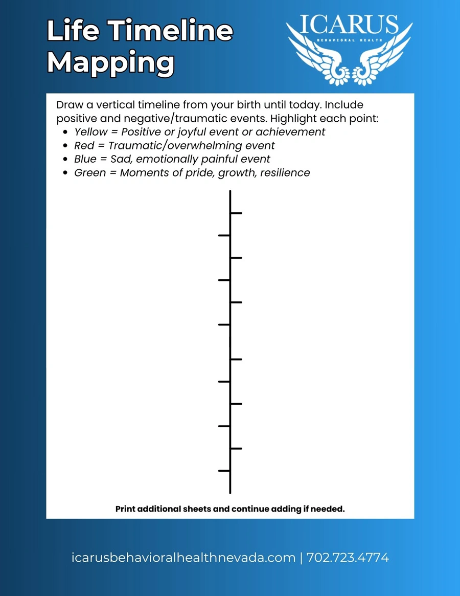 Worksheet 1 - Life Story Timeline Mapping - Icarus Nevada