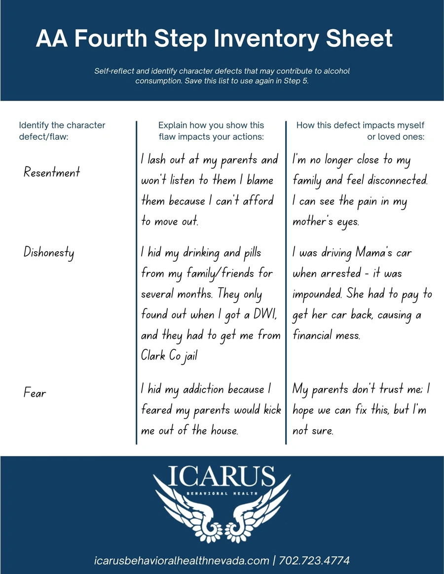 Character Defects 2 Filled out for Example - Icarus Nevada AA Character Defects 2 Filled out for Example - Icarus Nevada